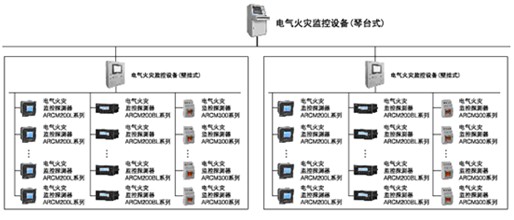 大型建筑群組網方案  