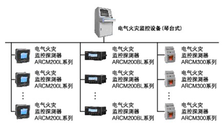 大型單體建筑組網方案