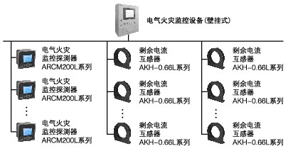 小型建筑電氣火災監控系統  