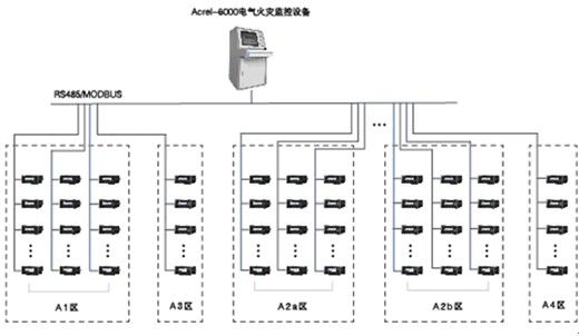 軌道交通11號線安亭站地塊剩余電流式電氣火災監控系統